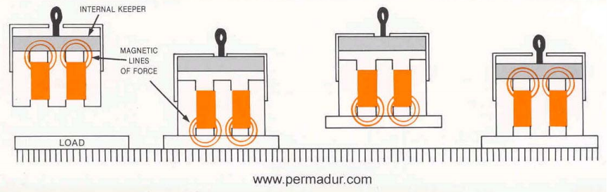 Permadur products